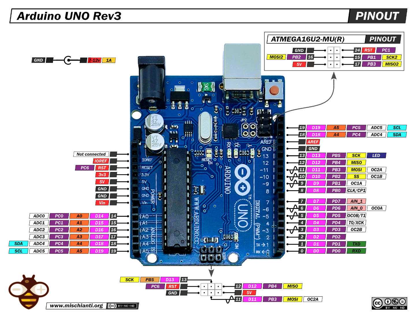 Arduino Uno  - 1
